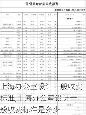 上海办公室设计一般收费标准,上海办公室设计一般收费标准是多少