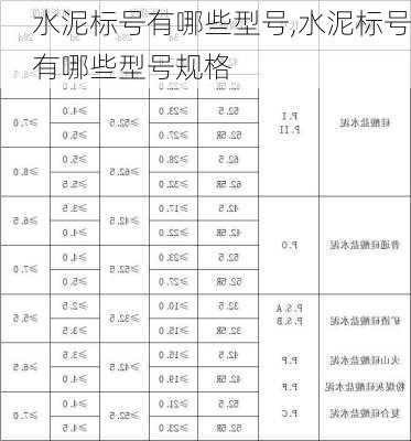 水泥标号有哪些型号,水泥标号有哪些型号规格