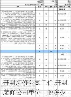 开封装修公司单价,开封装修公司单价一般多少