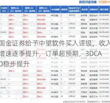 国金证券给予中望软件买入评级，收入增速逐季提升，订单超预期，3DCAD稳步提升