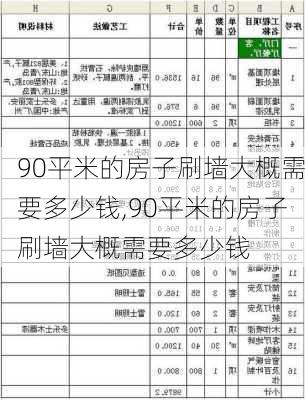 90平米的房子刷墙大概需要多少钱,90平米的房子刷墙大概需要多少钱