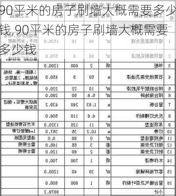 90平米的房子刷墙大概需要多少钱,90平米的房子刷墙大概需要多少钱