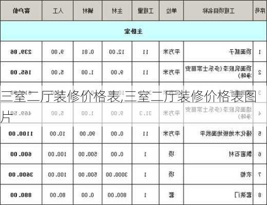 三室二厅装修价格表,三室二厅装修价格表图片