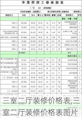 三室二厅装修价格表,三室二厅装修价格表图片