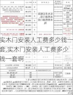 实木门安装人工费多少钱一套,实木门安装人工费多少钱一套啊