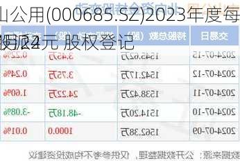 中山公用(000685.SZ)2023年度每10股派2元 股权登记
为7月24
