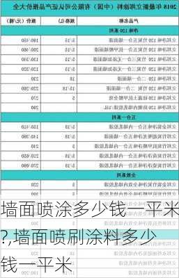 墙面喷涂多少钱一平米?,墙面喷刷涂料多少钱一平米