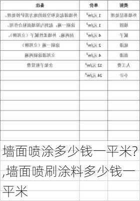 墙面喷涂多少钱一平米?,墙面喷刷涂料多少钱一平米