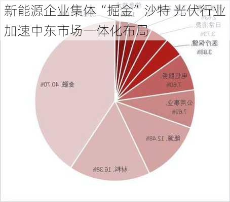 新能源企业集体“掘金”沙特 光伏行业加速中东市场一体化布局