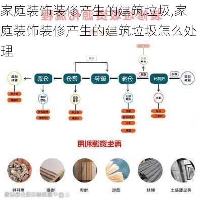 家庭装饰装修产生的建筑垃圾,家庭装饰装修产生的建筑垃圾怎么处理