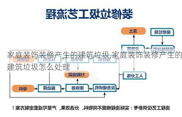 家庭装饰装修产生的建筑垃圾,家庭装饰装修产生的建筑垃圾怎么处理