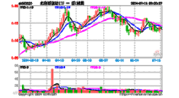 江苏宁沪高速公路(00177)将于7月26
派发A股每股
红利0.47元