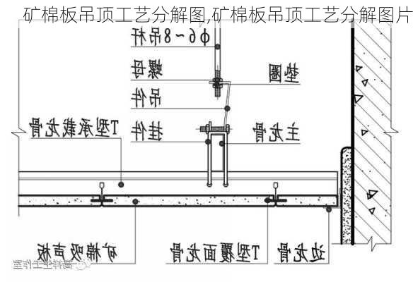 矿棉板吊顶工艺分解图,矿棉板吊顶工艺分解图片