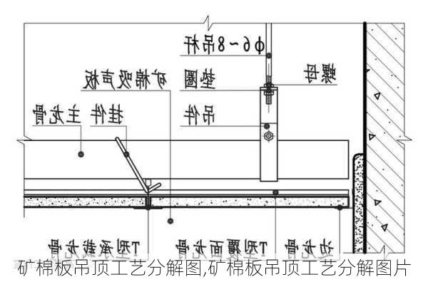 矿棉板吊顶工艺分解图,矿棉板吊顶工艺分解图片