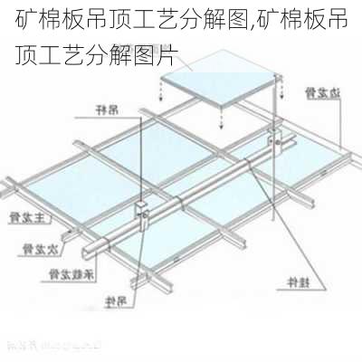 矿棉板吊顶工艺分解图,矿棉板吊顶工艺分解图片