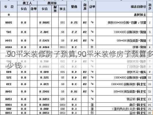 90平米装修房子预算,90平米装修房子预算多少钱