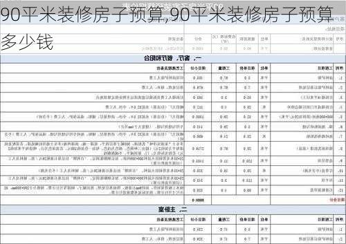 90平米装修房子预算,90平米装修房子预算多少钱