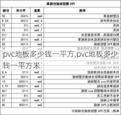 pvc地板多少钱一平方,pvc地板多少钱一平方米