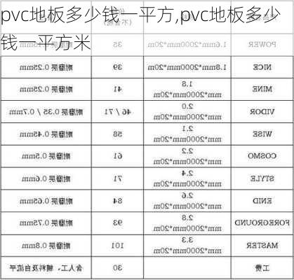 pvc地板多少钱一平方,pvc地板多少钱一平方米