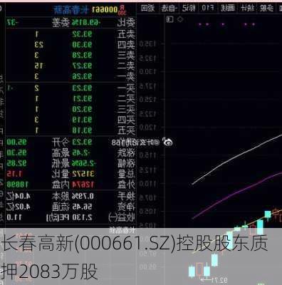 长春高新(000661.SZ)控股股东质押2083万股