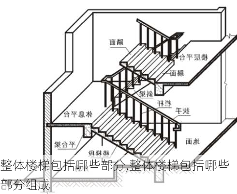 整体楼梯包括哪些部分,整体楼梯包括哪些部分组成