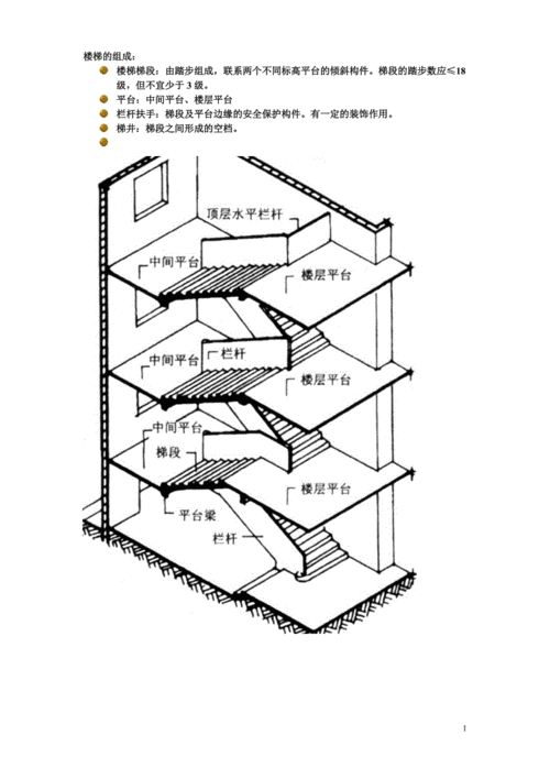 整体楼梯包括哪些部分,整体楼梯包括哪些部分组成