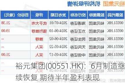 裕元集团(00551.HK)：6月制造继续恢复 期待半年盈利表现