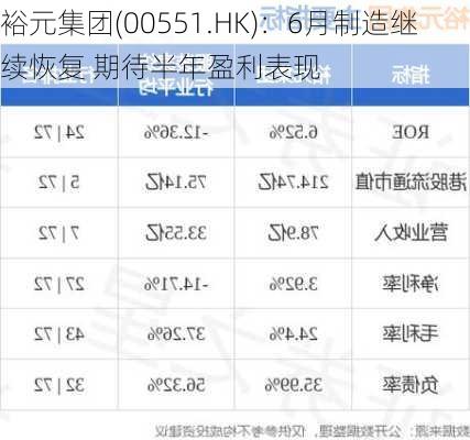 裕元集团(00551.HK)：6月制造继续恢复 期待半年盈利表现