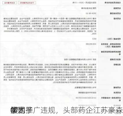 学术推广违规，头部药企江苏豪森
集团子
被罚
0万