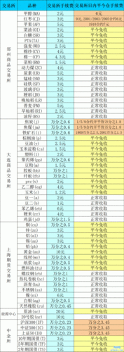 做期货什么费用