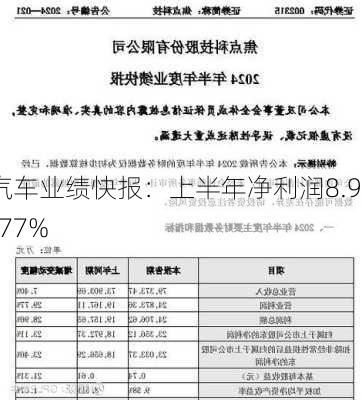 江铃汽车业绩快报：上半年净利润8.95亿元 同
增22.77%