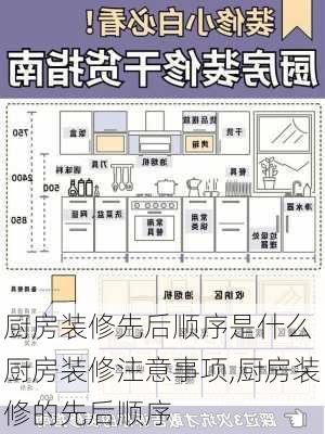 厨房装修先后顺序是什么 厨房装修注意事项,厨房装修的先后顺序