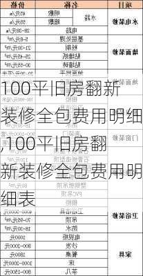 100平旧房翻新装修全包费用明细,100平旧房翻新装修全包费用明细表