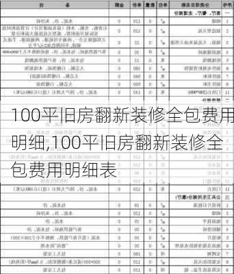 100平旧房翻新装修全包费用明细,100平旧房翻新装修全包费用明细表