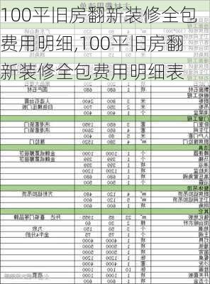 100平旧房翻新装修全包费用明细,100平旧房翻新装修全包费用明细表