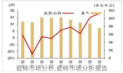 瓷砖市场分析,瓷砖市场分析报告