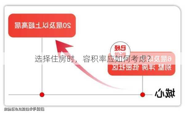 选择住房时，容积率应如何考虑？