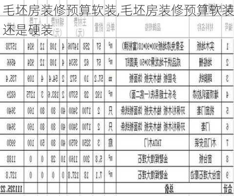 毛坯房装修预算软装,毛坯房装修预算软装还是硬装