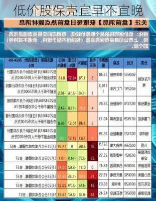 低价股保壳宜早不宜晚