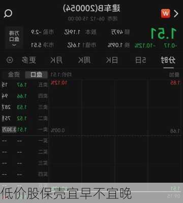 低价股保壳宜早不宜晚
