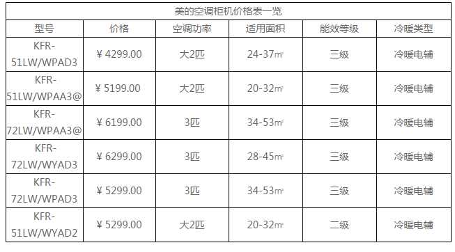 5p空调价格一般多少钱,5p空调价格一般多少钱啊