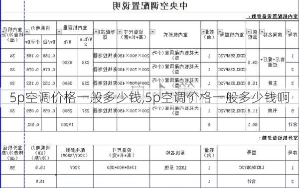 5p空调价格一般多少钱,5p空调价格一般多少钱啊