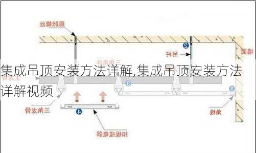 集成吊顶安装方法详解,集成吊顶安装方法详解视频