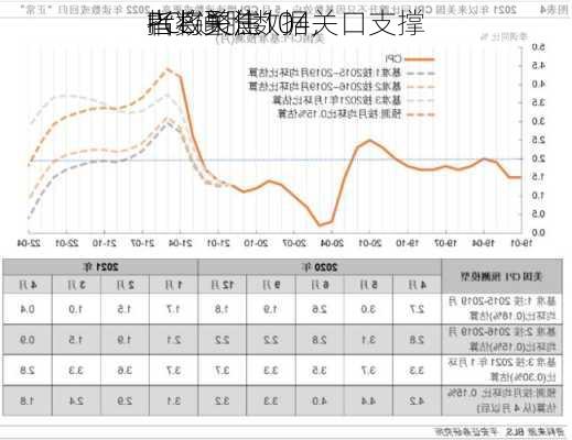 
者将聚焦
PCE通胀数据，
指数关注104关口支撑