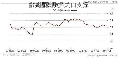 
者将聚焦
PCE通胀数据，
指数关注104关口支撑