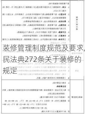 装修管理制度规范及要求,民法典272条关于装修的规定