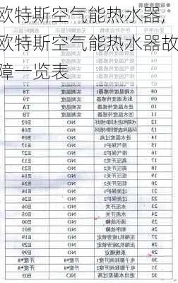 欧特斯空气能热水器,欧特斯空气能热水器故障一览表