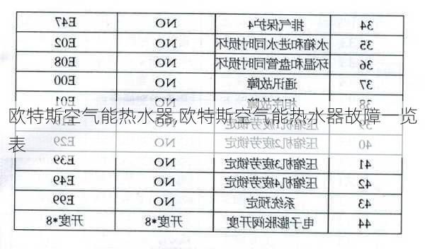 欧特斯空气能热水器,欧特斯空气能热水器故障一览表