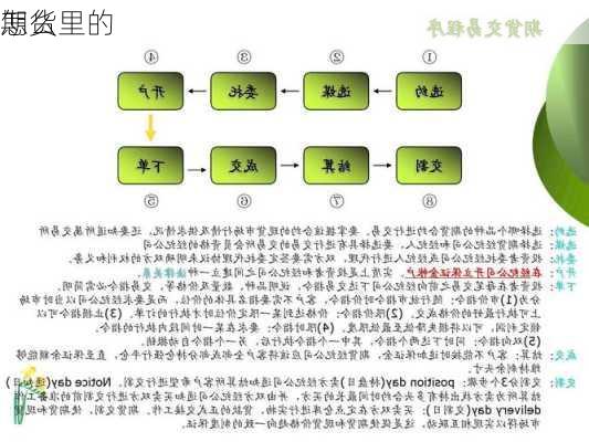 期货里的
怎么
