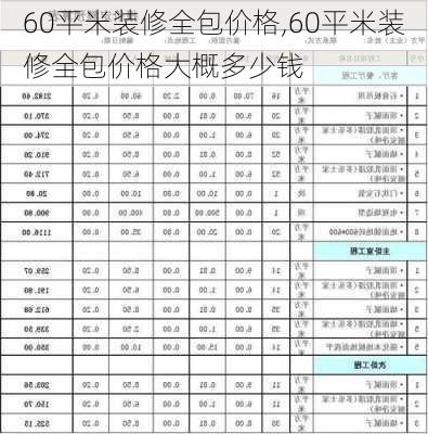 60平米装修全包价格,60平米装修全包价格大概多少钱